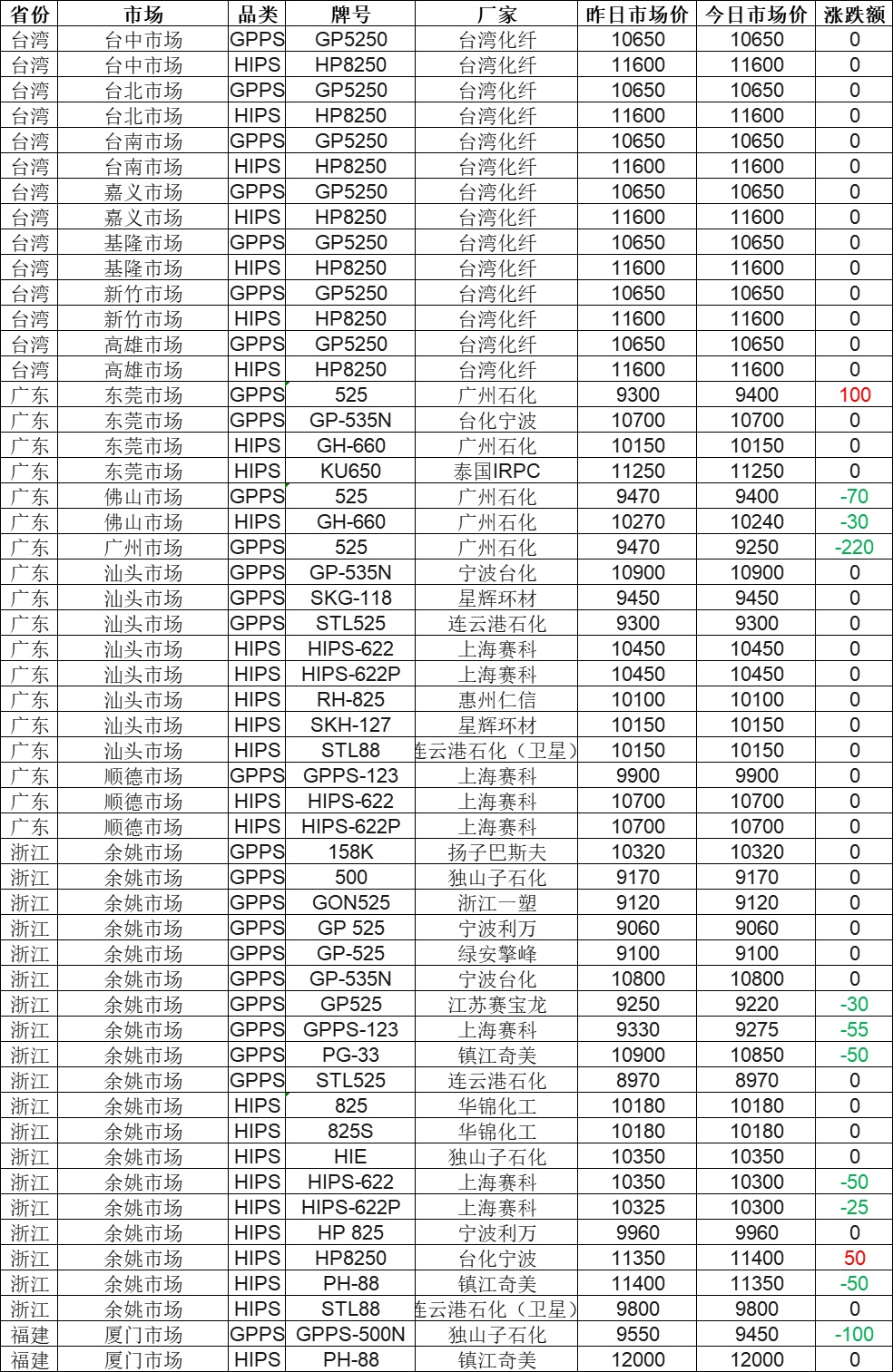 最新塑料市场动态：实时价格行情一览