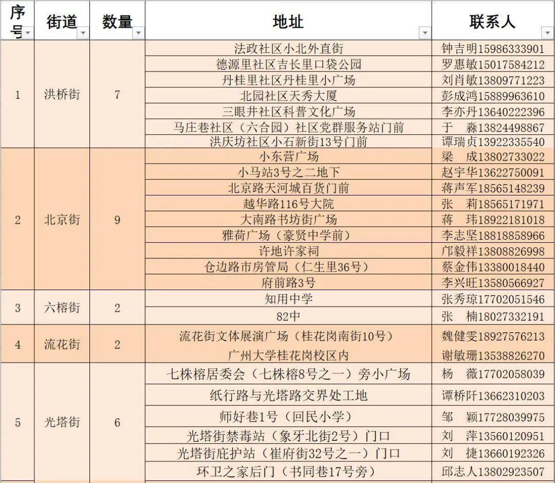 莘县工业园区最新招聘资讯发布！