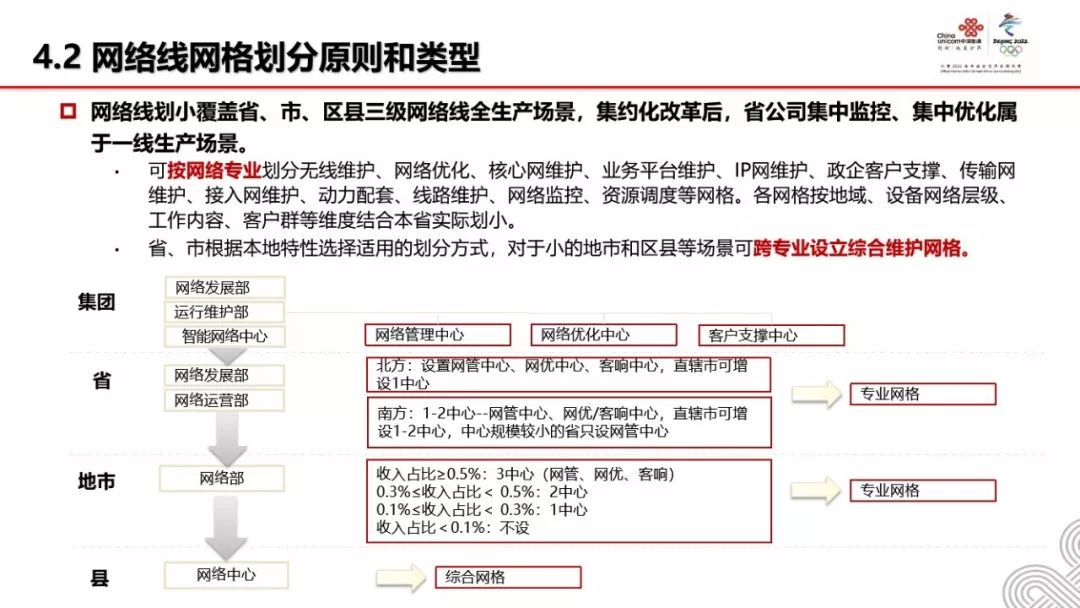 揭秘中国联通变革前沿动态：最新改革资讯速递