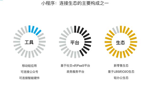 最新揭晓：微信小程序行业动态速递