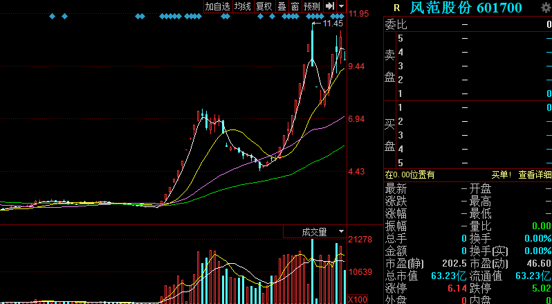 601700股票最新动态一览