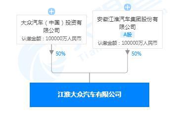 最新资讯：大众集团携手江淮汽车，最新动态全面揭晓