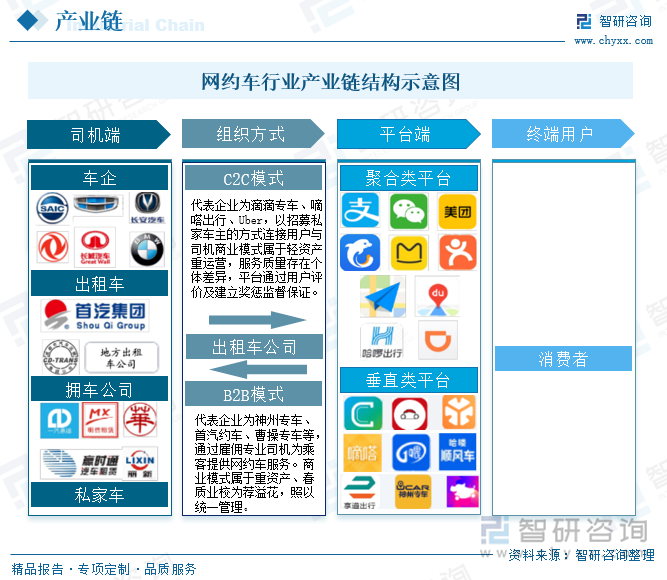 郑州网约车行业最新动态速览