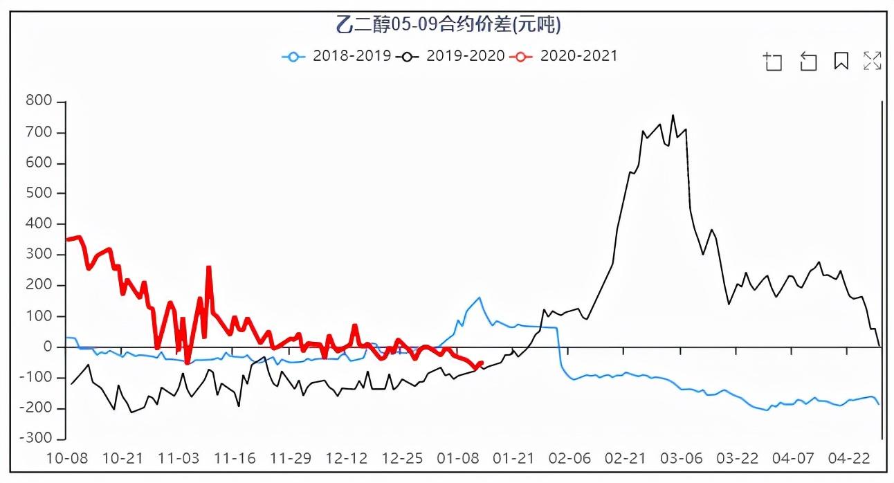 实时追踪：PVC期货市场最新价格动态一览