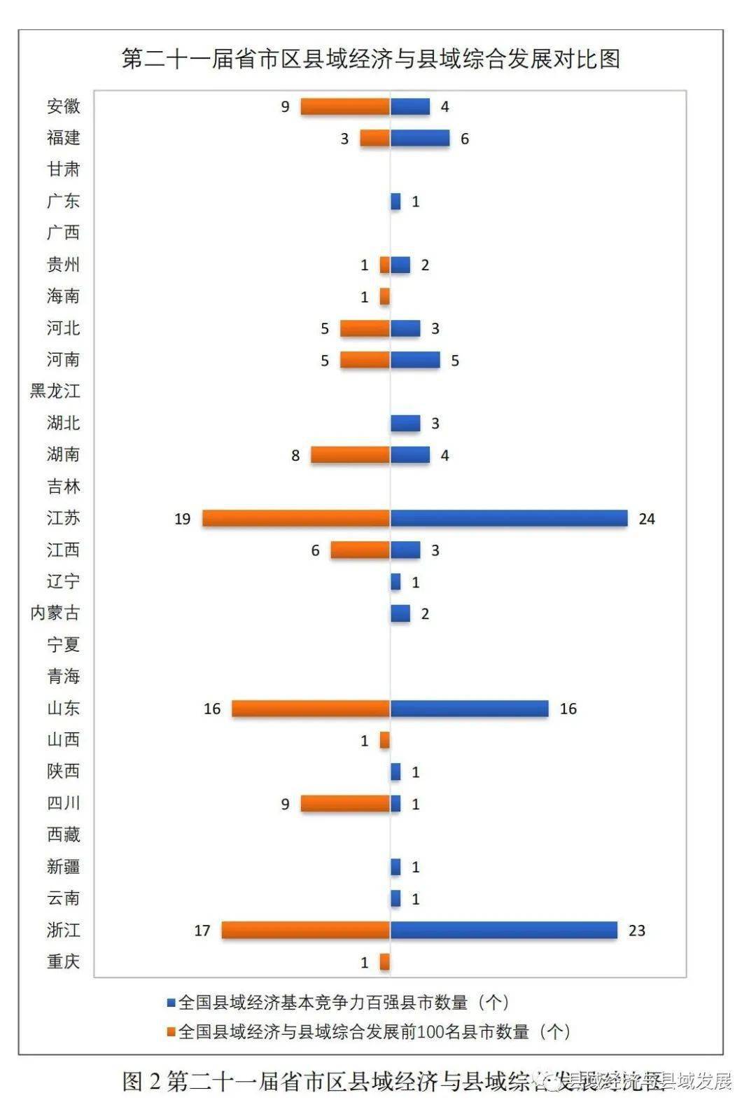 揭晓！2025年中国县域经济实力500强全新排行榜震撼出炉