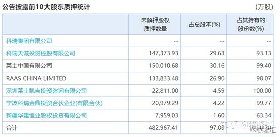 上海莱士集团重组进展追踪：最新动态揭秘！