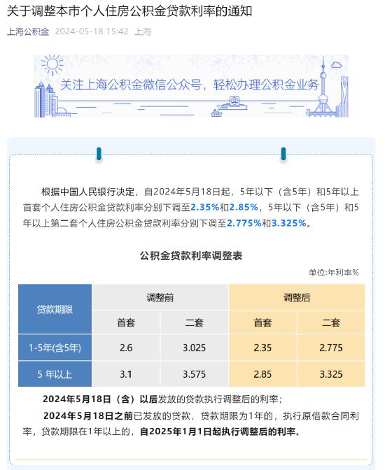 2025版公积金贷款计算神器：全新升级，精准估算您的购房资金