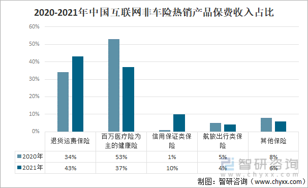 汽车保险行业动态速览