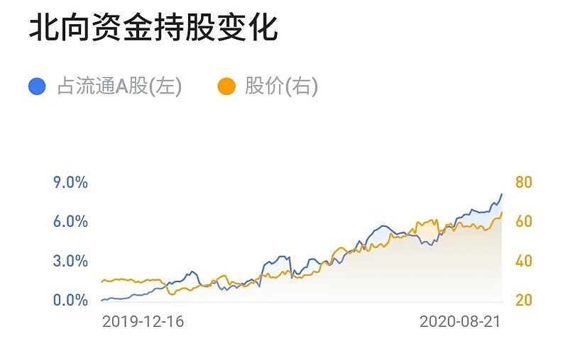 最新高比例股息转增解析：揭秘资本增值新动向