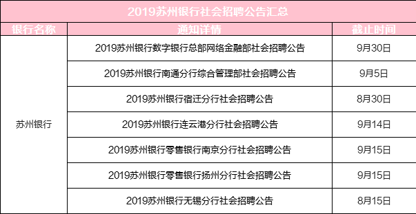 苏州地区最新模具行业招聘资讯汇总发布