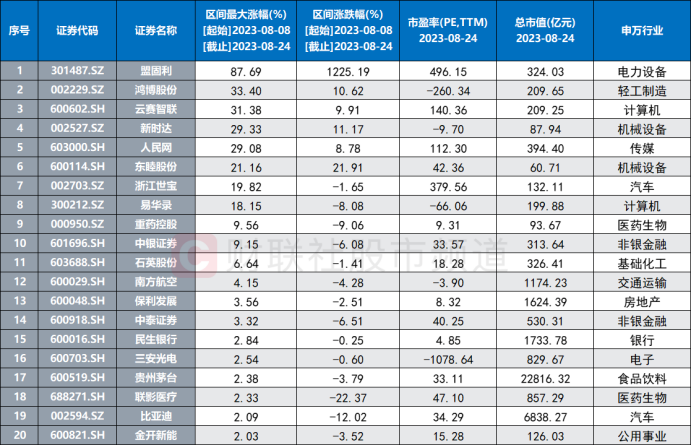 金票通最新动态揭秘：市场焦点与行业动向一览