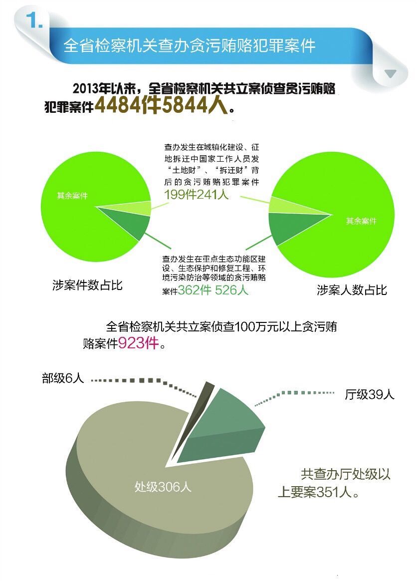 福建地区反腐倡廉最新动态揭秘