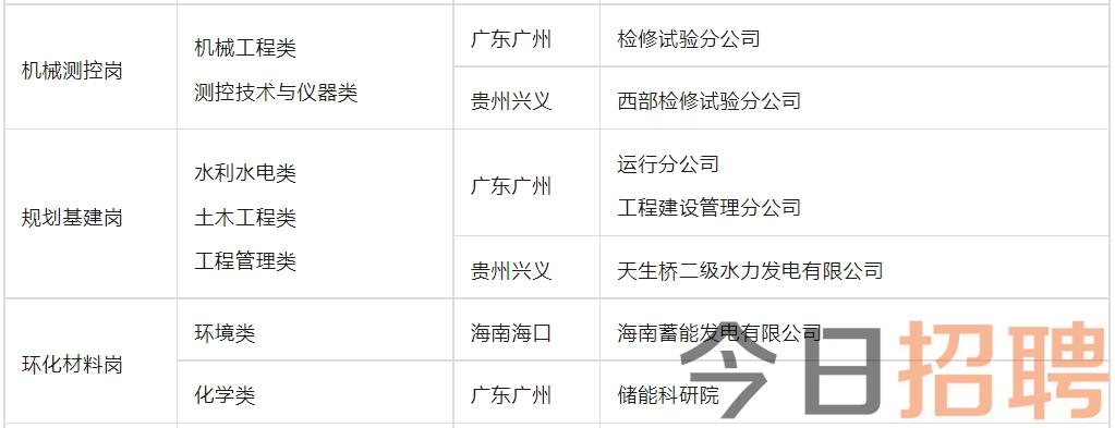 贵阳地区水电安装行业最新职位招聘信息汇总