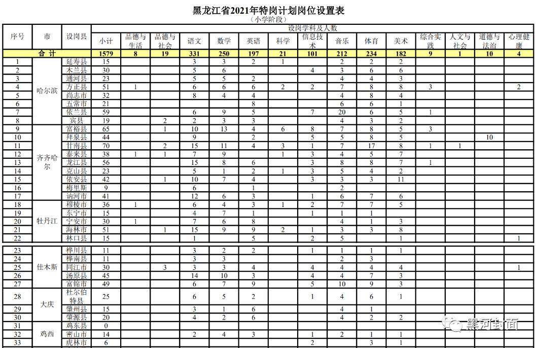 紧急招募！现需高技能复合工艺师傅加盟