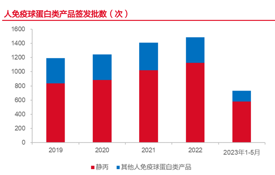 2025年度丙球蛋白市场最新价格盘点与解析