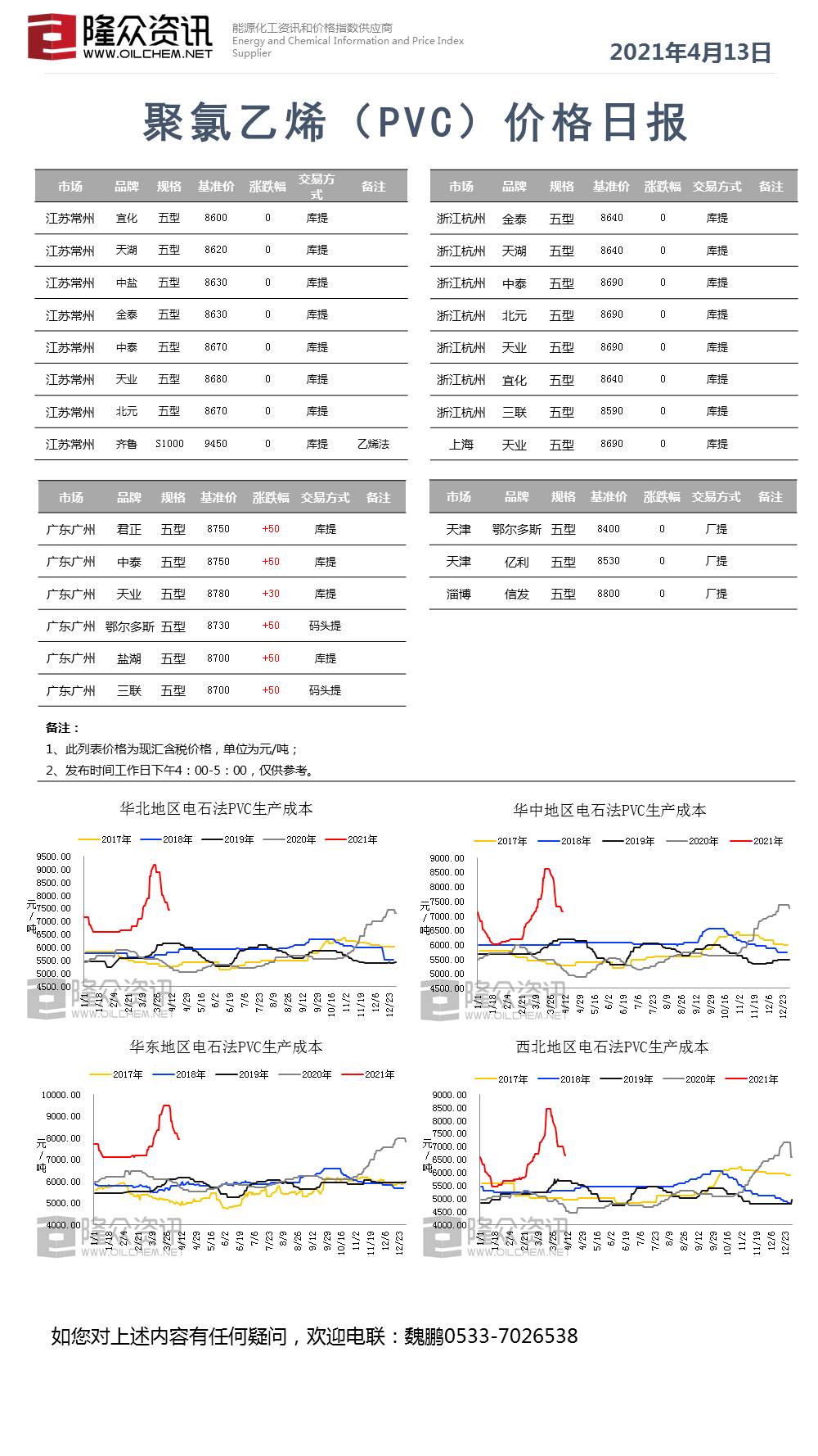 最新PVC原材料价格走势分析：涨跌动态一览