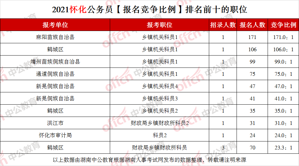 彭州地区今日发布 ｜ 热门职位速递，最新招聘信息汇总