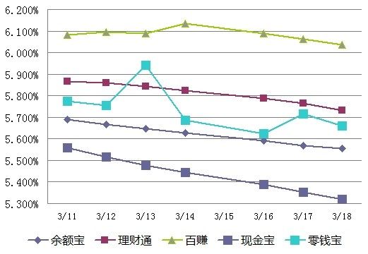 揭秘余额宝最新一期收益情况：收益率实时查询一览