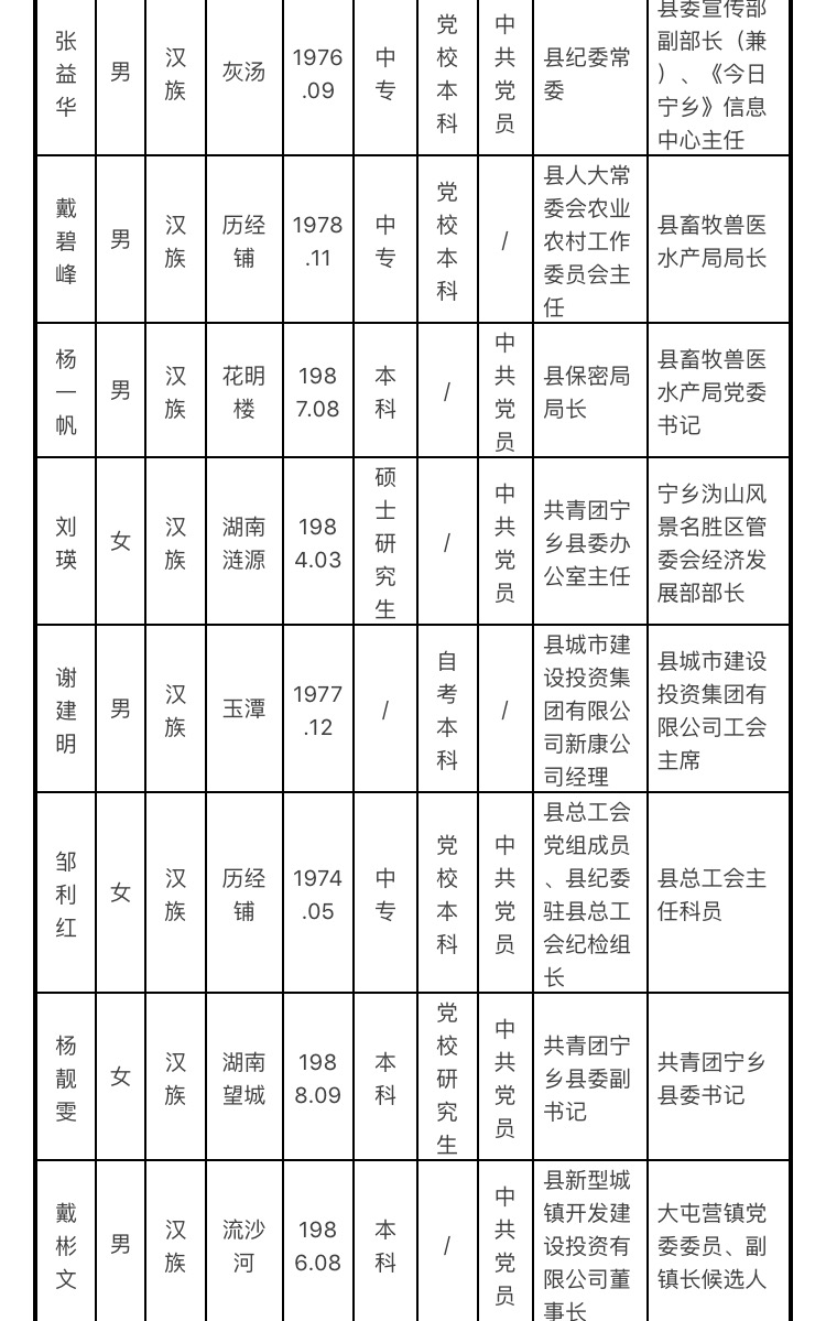 宁乡市最新干部任命及公示信息一览