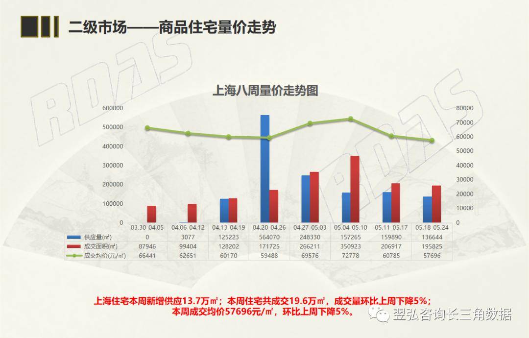 最新发布：上海房地产市场房价调控动态解析