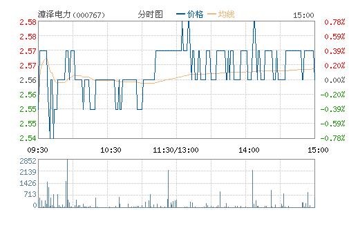 漳泽电力最新动态揭晓，热点资讯一网打尽