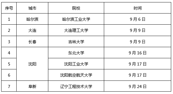 沈阳地区外资企业最新职位招聘汇总