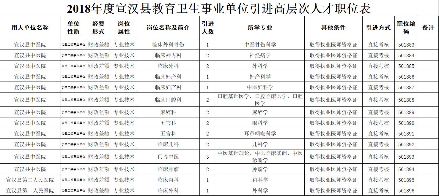 宣汉地区最新职位汇总，诚邀英才加入！