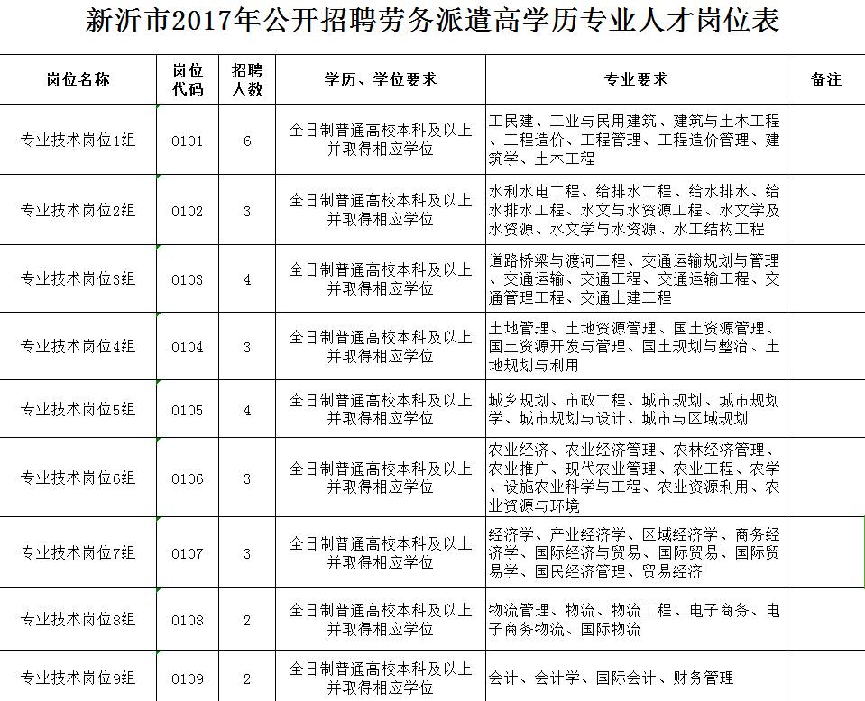 新沂招聘网最新招聘信息