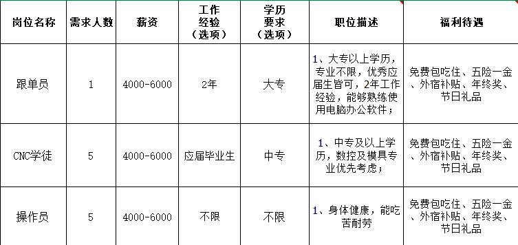 寮步招聘信息更新