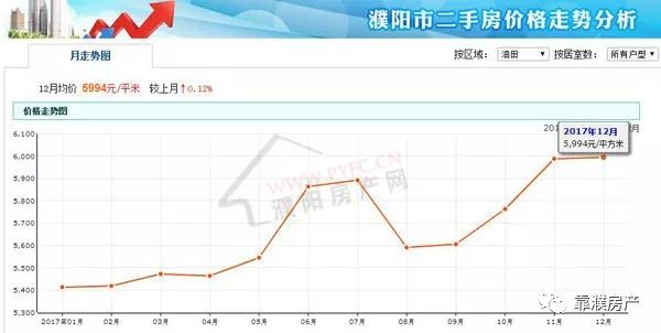 濮阳房产市场实时动态：最新售房资讯一览