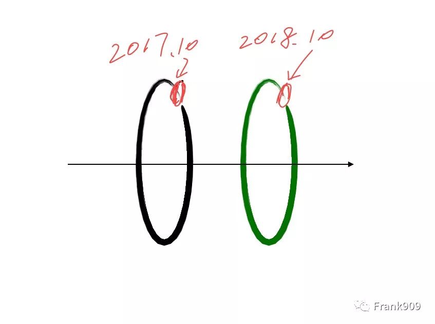 任丘市最新房产价格动态揭晓