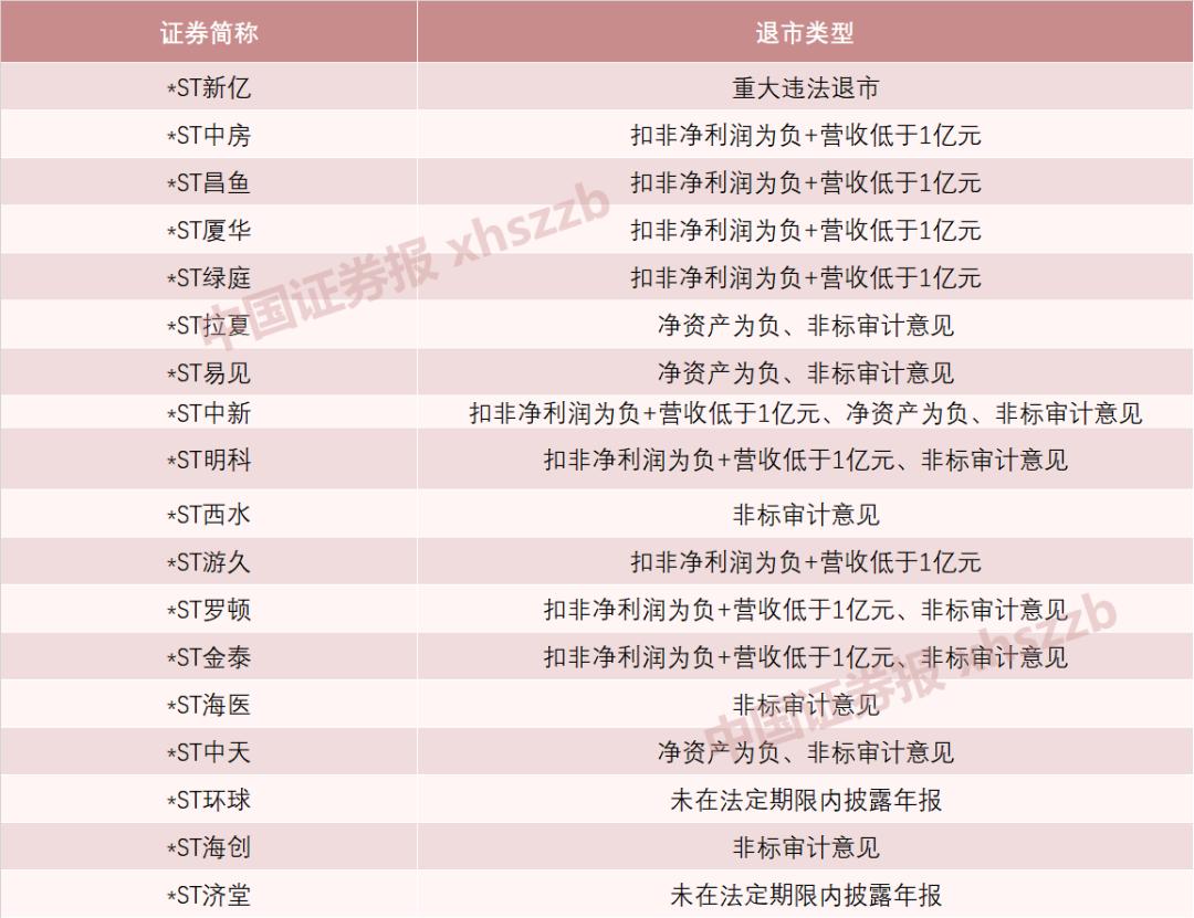 最新动态：ST厦华公司资讯速递