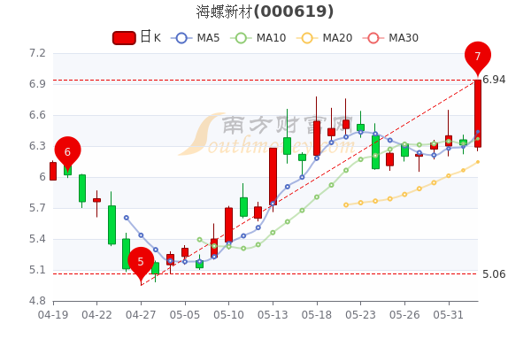 最新资讯：海螺股份股价动态与市场动向一览