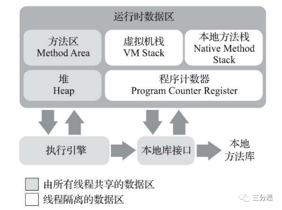 JDK 最新迭代版