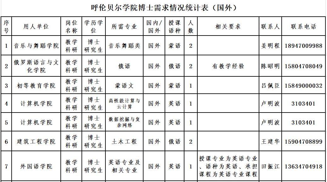 呼伦贝尔招聘信息发布