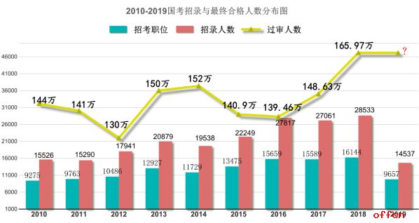 【新下陆地区】最新热招职位一览，速来查看！