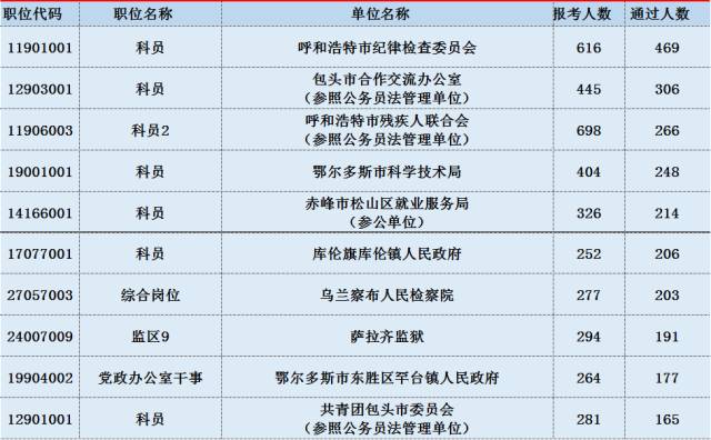 济源人才资讯平台——最新鲜的职位招聘快讯汇总