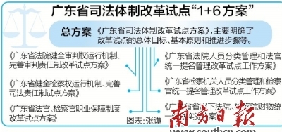 湖南司法体制改革最新动态解析