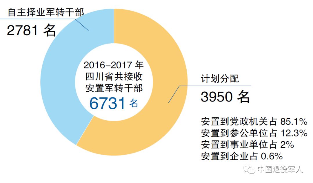 最新发布：企业军转安置政策详解与动态解读