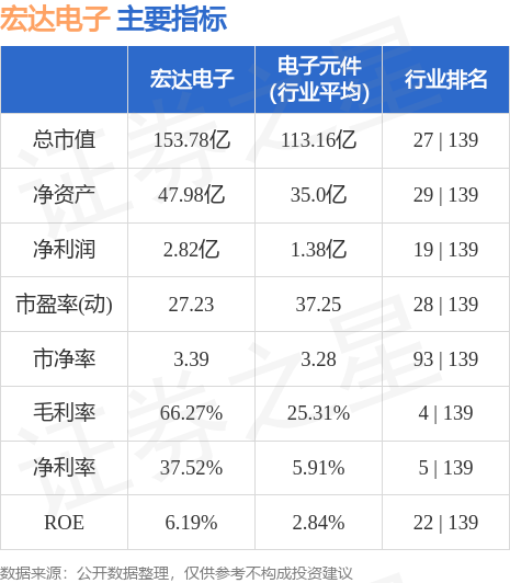 最新动态：宏达电子股价走势与市场资讯一览