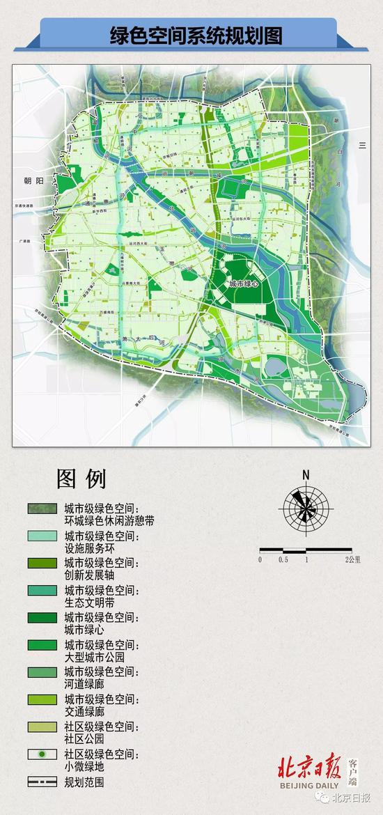 北京副中心最新动态揭晓