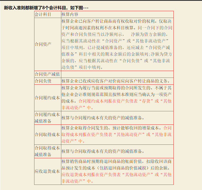 全面升级版中医病历编制新规范解读与应用