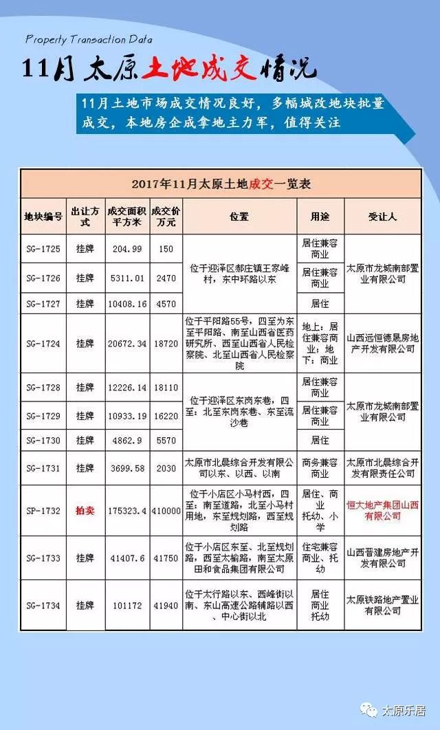 最新出炉：弥勒市房地产市场价格动态解析