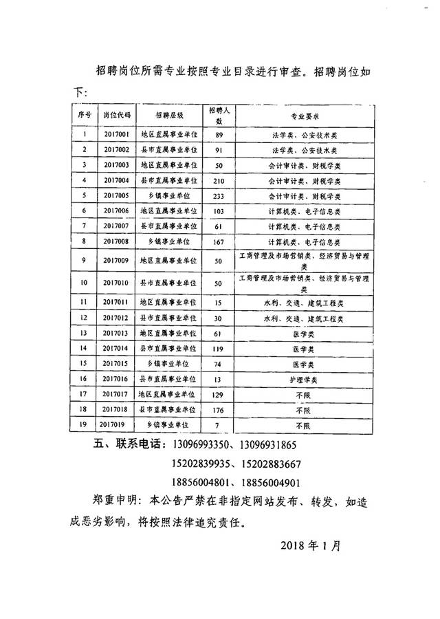 新疆地区最新一轮事业单位公开招聘信息汇总