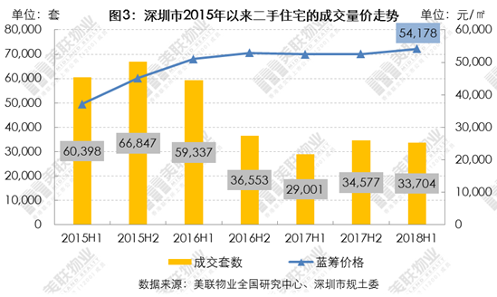 半山海承翰项目最新房价信息揭晓