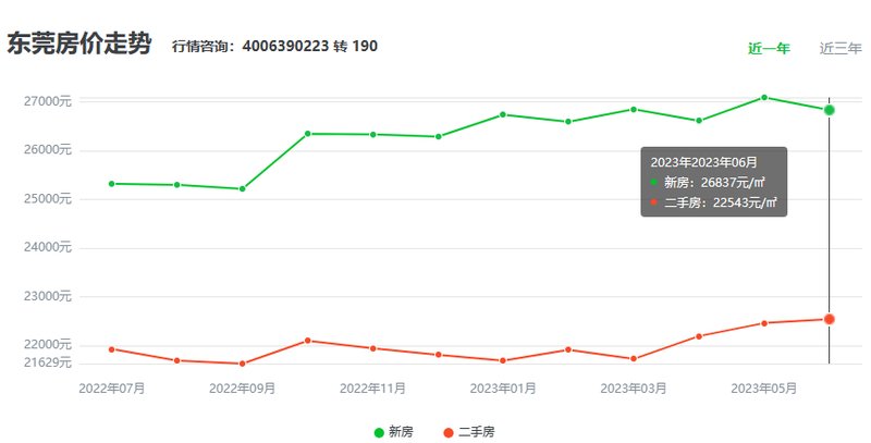 东莞资讯速递：最新动态盘点