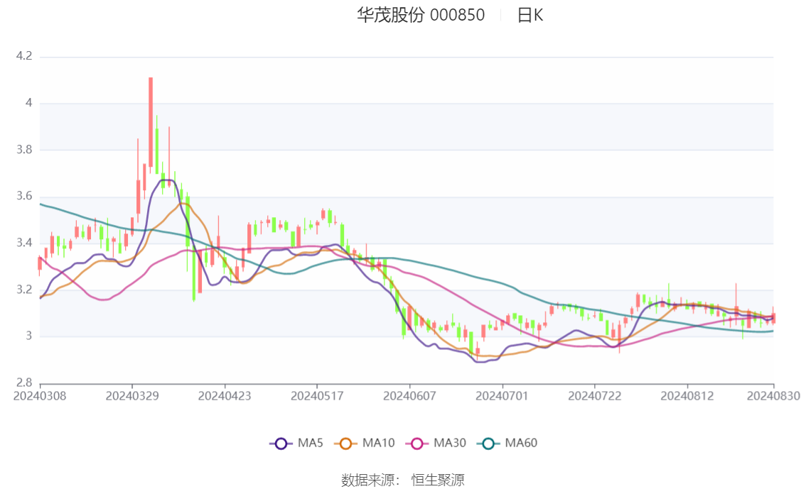 华茂股份2025年度最新动态盘点