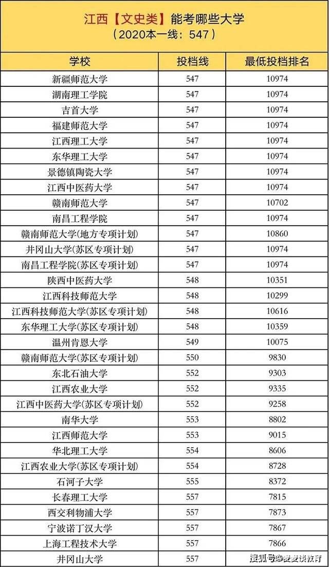 2025年度汾阳市最新招聘资讯汇总发布