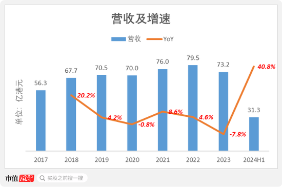 揭秘炫踪网络最新一轮的市值巅峰与价值演变轨迹