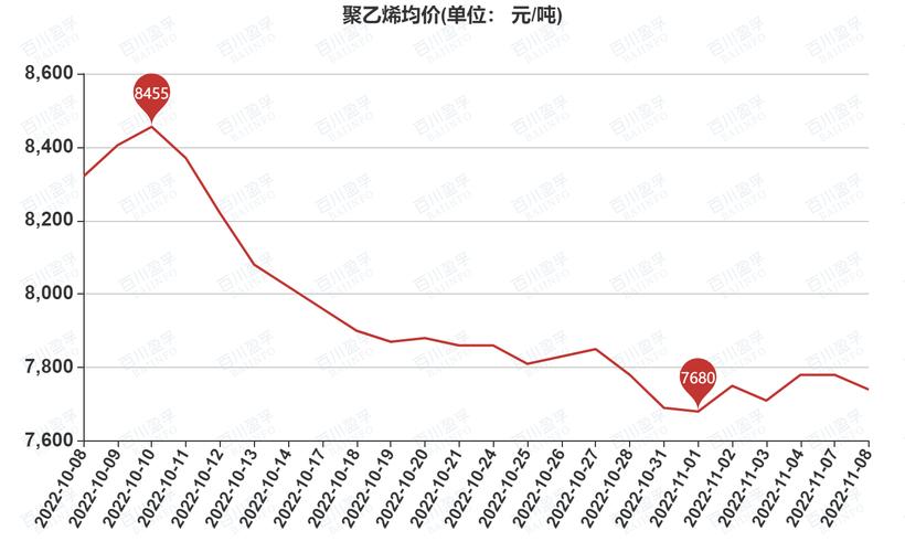 今日聚苯乙烯市场最新行情解析